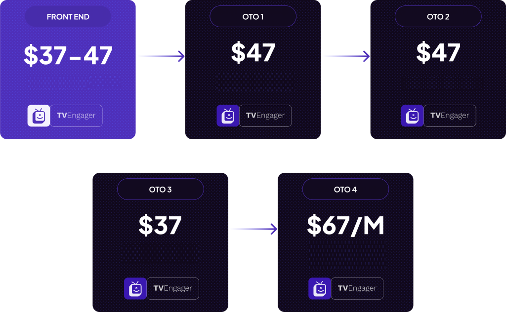 Crítica TVEngager – Alcance milhões de pessoas em QUALQUER NICHO com seus próprios canais de TV da Amazon (Victory Akpos)