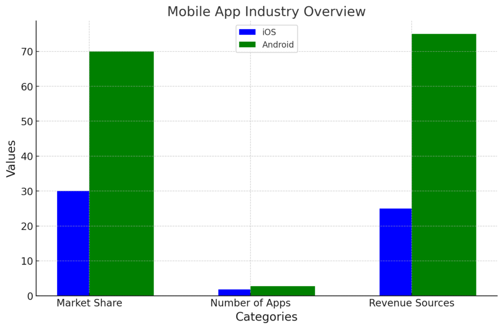 Avis sur ProfitCodex – Publiez instantanément des applications mobiles illimitées sur iOS et Google Play avec ce nouveau créateur d'applications ! (par Radu Hahaianu)