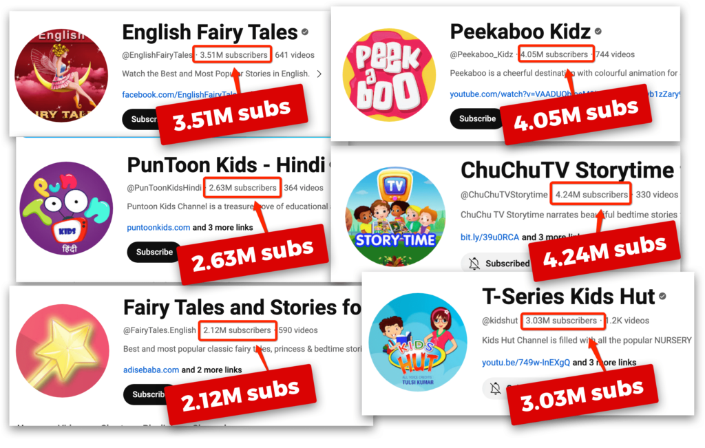 Reseña de VideoKidTales: el auge del tráfico de Youtube sin explotar al descubierto (por Ram Rawat)