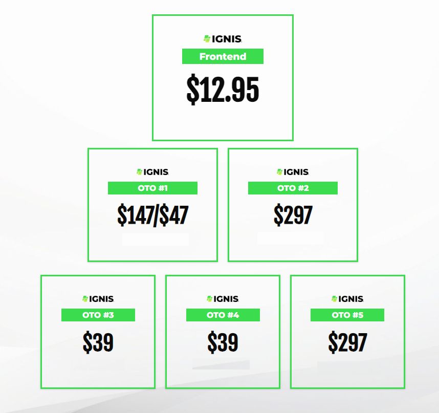 Test d'IGNIS – Transformez n'importe quel smartphone avec l'application FaceBook™ en une machine à $563/jour en 60 secondes ! (Billy Darr)