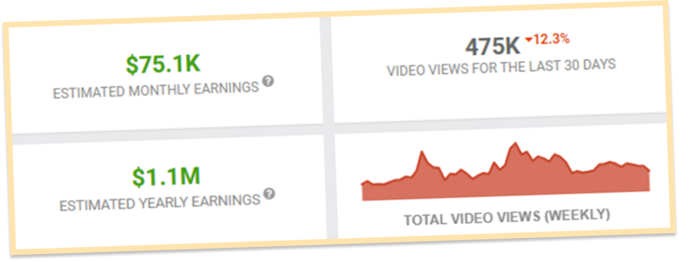 Crítica TVEngager – Alcance milhões de pessoas em QUALQUER NICHO com seus próprios canais de TV da Amazon (Victory Akpos)