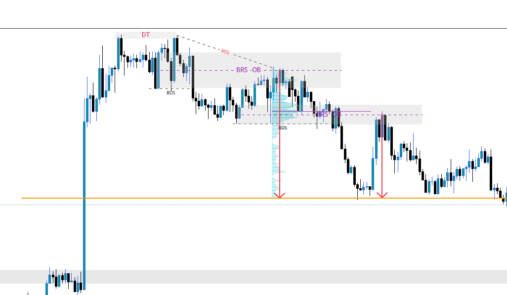 Optimizing the Break and Retest Strategy with the 50% Candle Rule