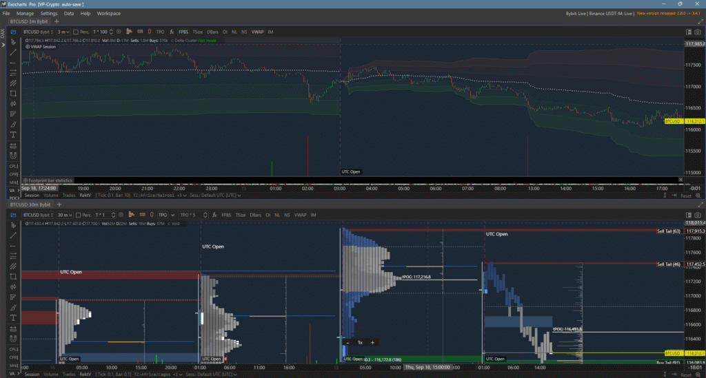 VWAP-Based Scalping Strategy