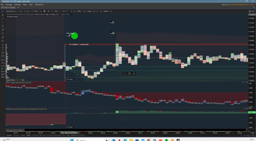 Price , Open Interest (OI) & Dbars (CVD Line chart)