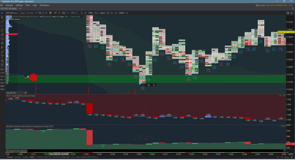 Price , Open Interest (OI) & Dbars (CVD Line chart)