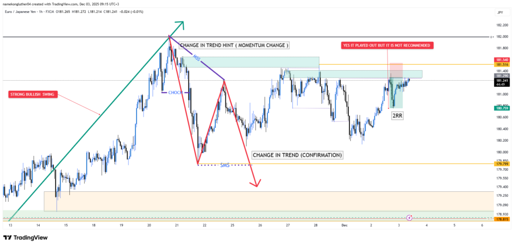 MSS vs SMS: Understanding Trend Reversal Confirmation (ICT Concepts Explained)
