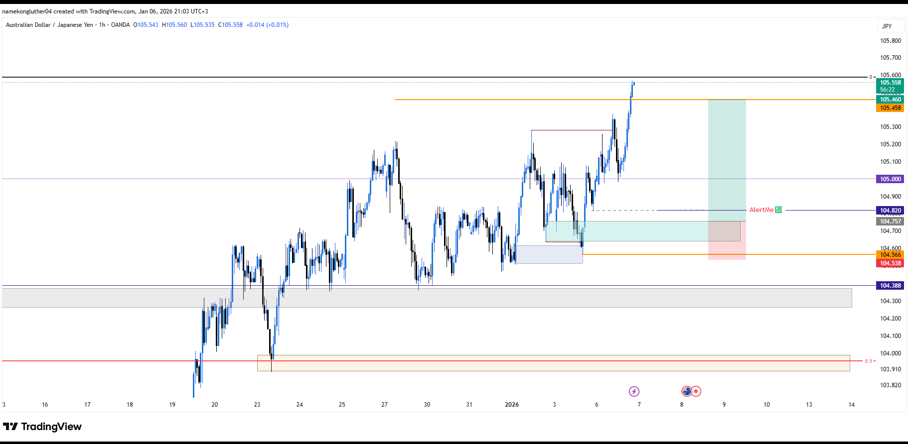 📅 Week 02 – 2026 | AUDJPY