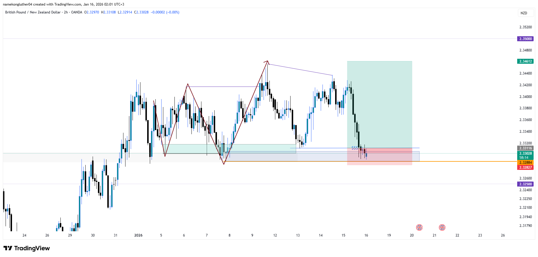 📅 Week 03 – 2026 | GBPNZD