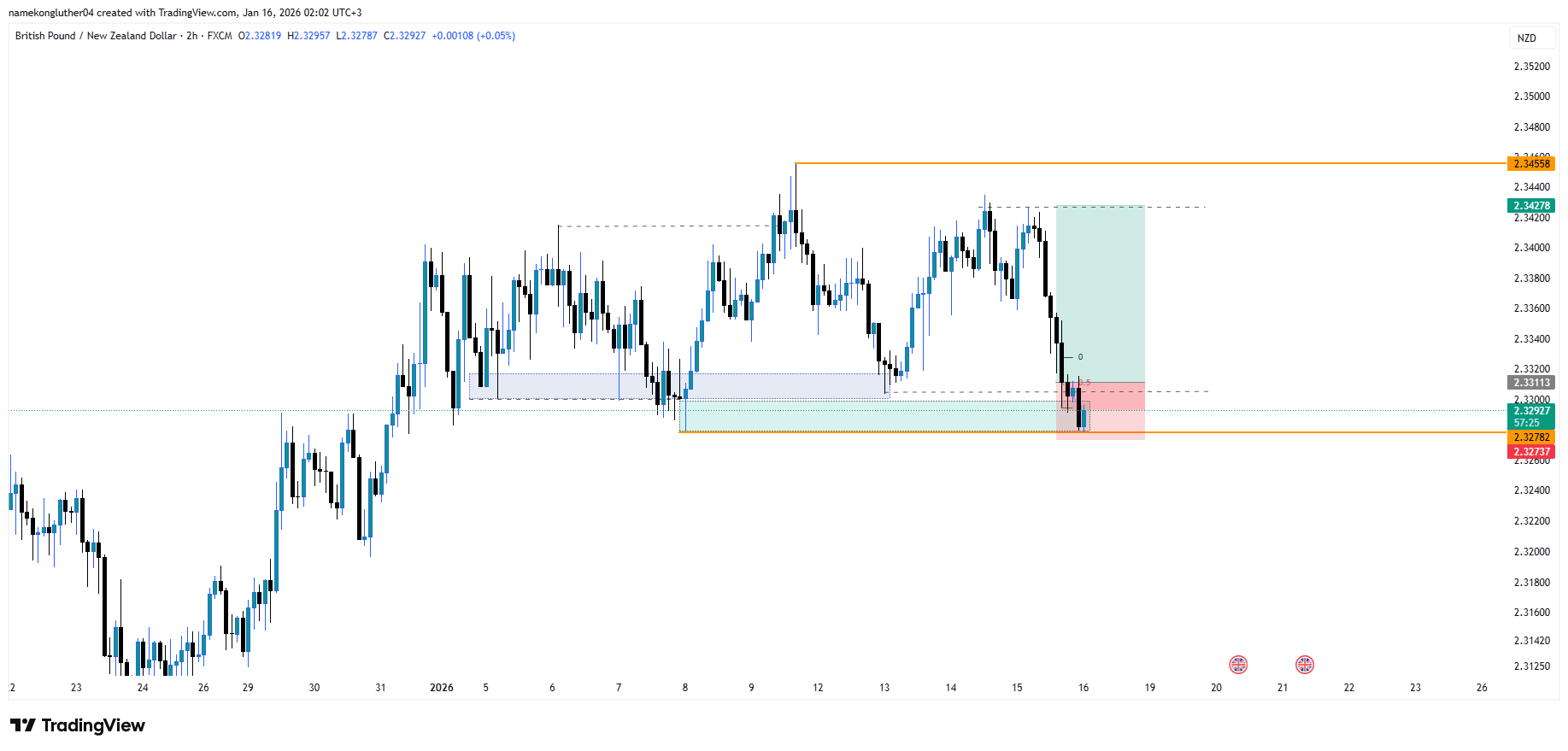 📅 Week 03 – 2026 | GBPNZD