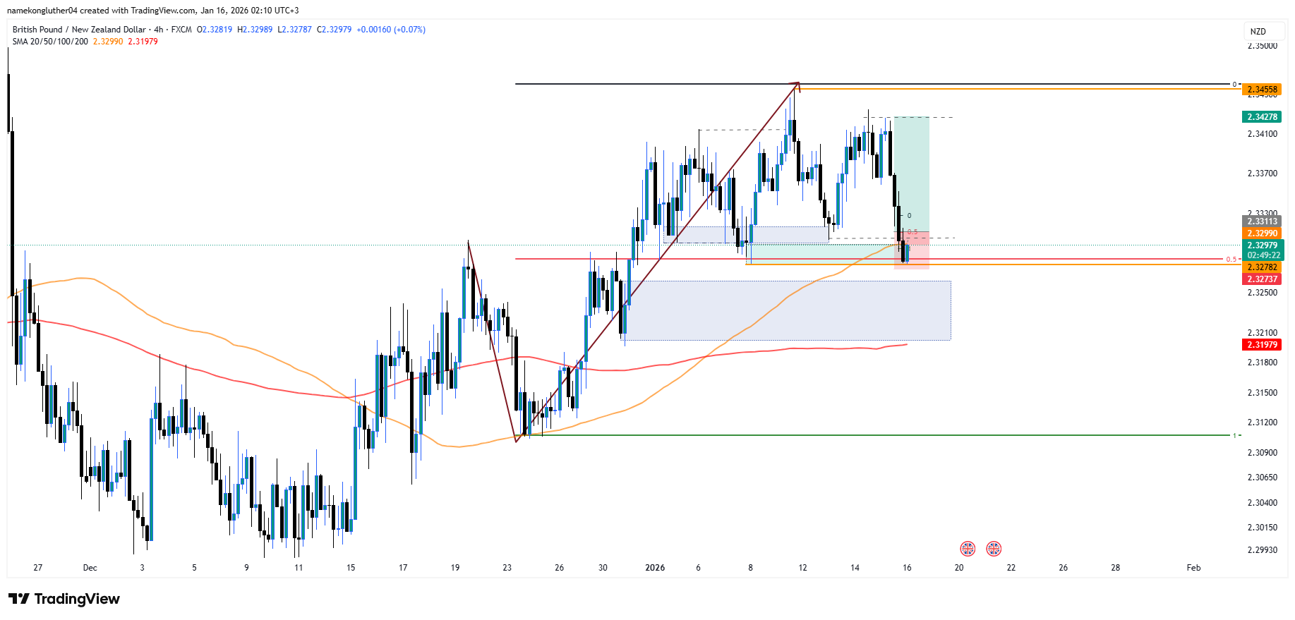 📅 Week 03 – 2026 | GBPNZD