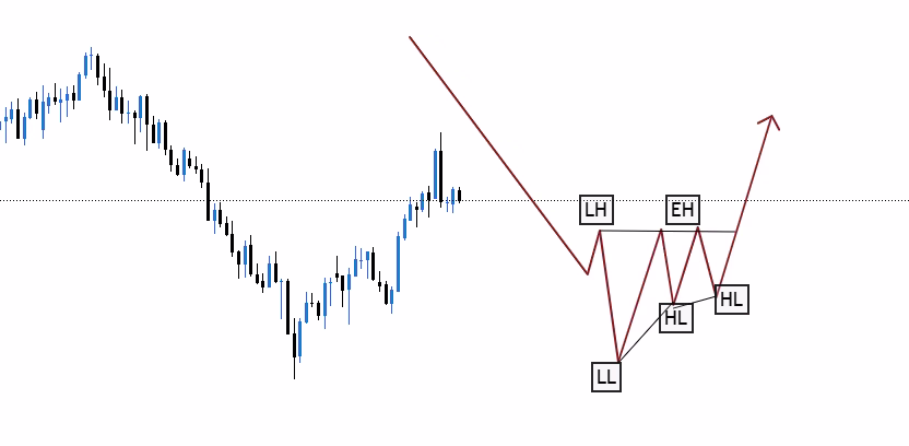ICC + Liquidity Trading Framework