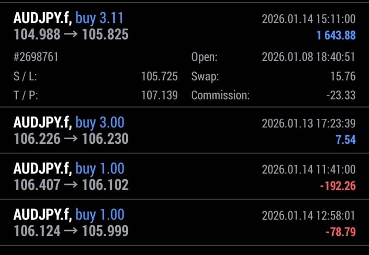 📅 Week 02 – 2026 | AUDJPY