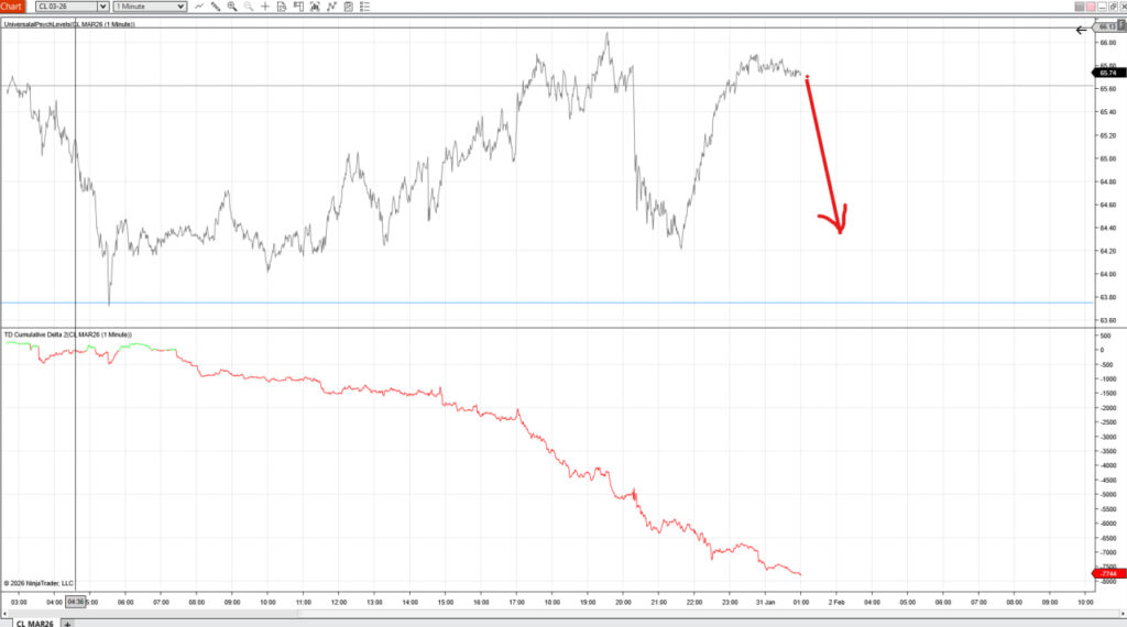 How CVD Divergence Helped Me Catch an 11RR Trade in Under 15 Minutes (USOIL Case Study)