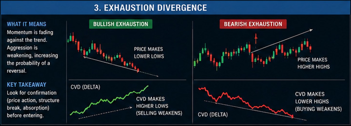 Most Traders Misunderstand Cumulative Volume Delta (CVD) 4 Most Traders Misunderstand Cumulative Volume Delta (CVD)