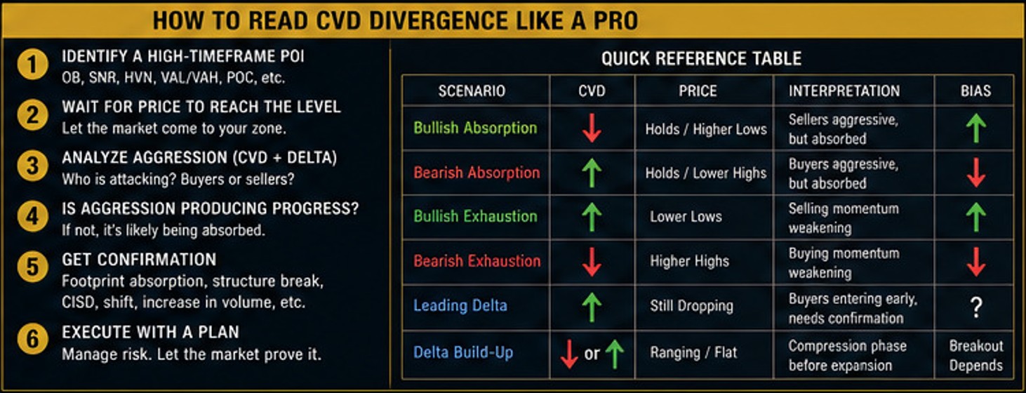 Most Traders Misunderstand Cumulative Volume Delta (CVD) 7 Most Traders Misunderstand Cumulative Volume Delta (CVD)