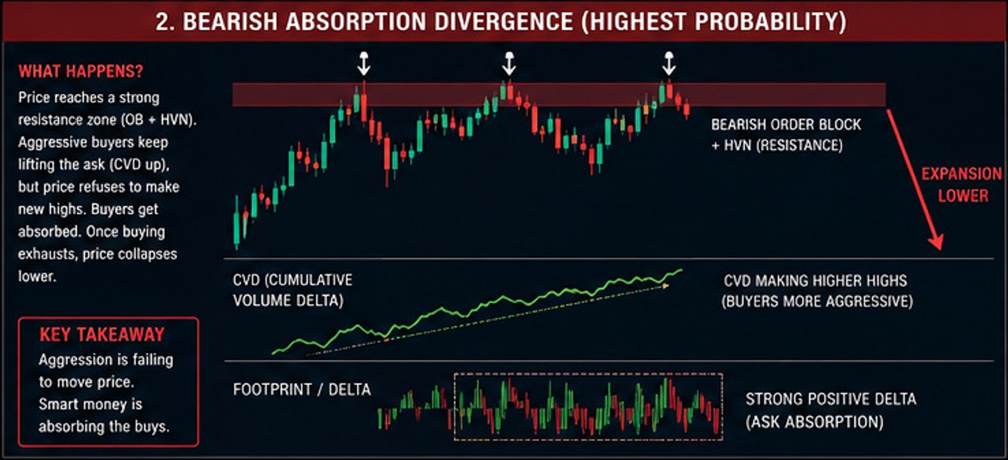 Most Traders Misunderstand Cumulative Volume Delta (CVD) 3 Most Traders Misunderstand Cumulative Volume Delta (CVD)