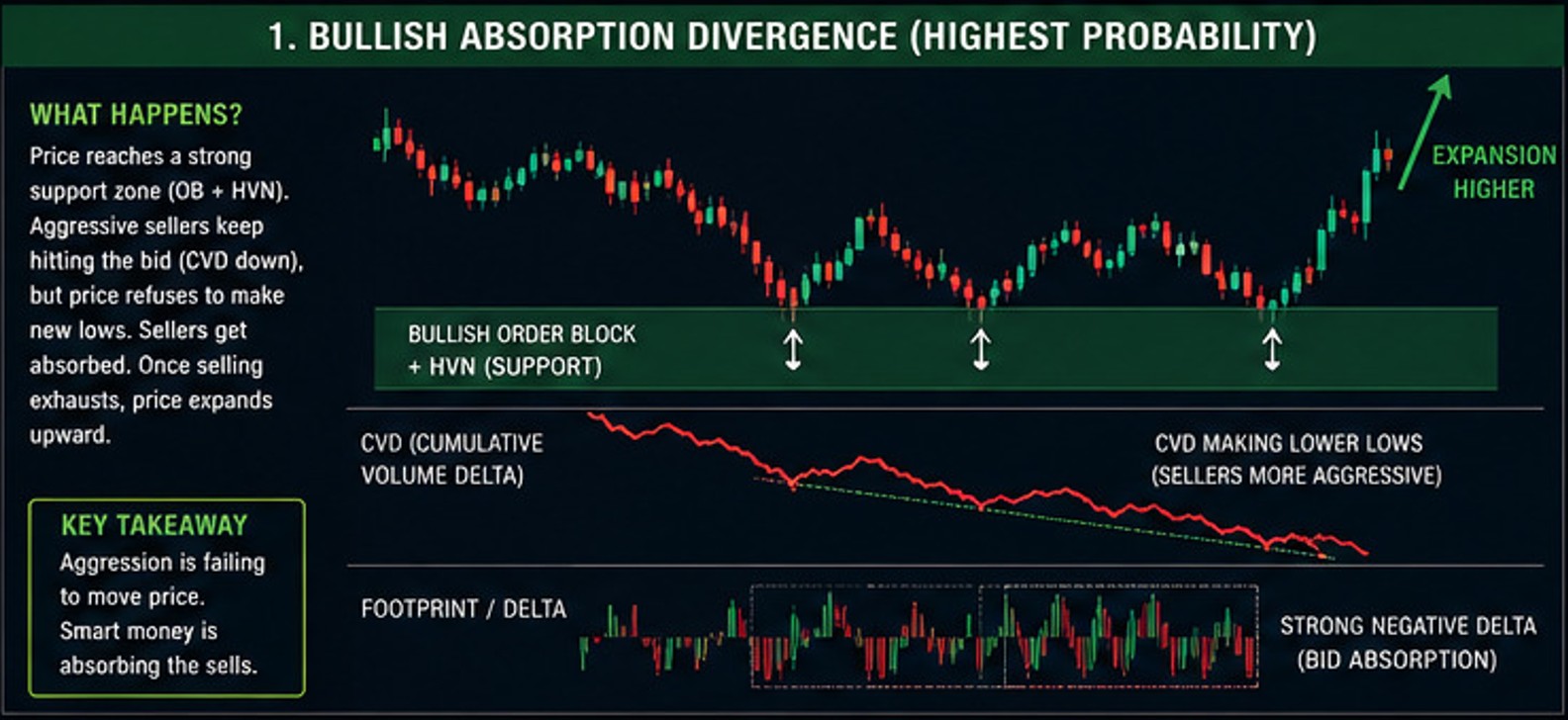 Most Traders Misunderstand Cumulative Volume Delta (CVD) 2 Most Traders Misunderstand Cumulative Volume Delta (CVD)