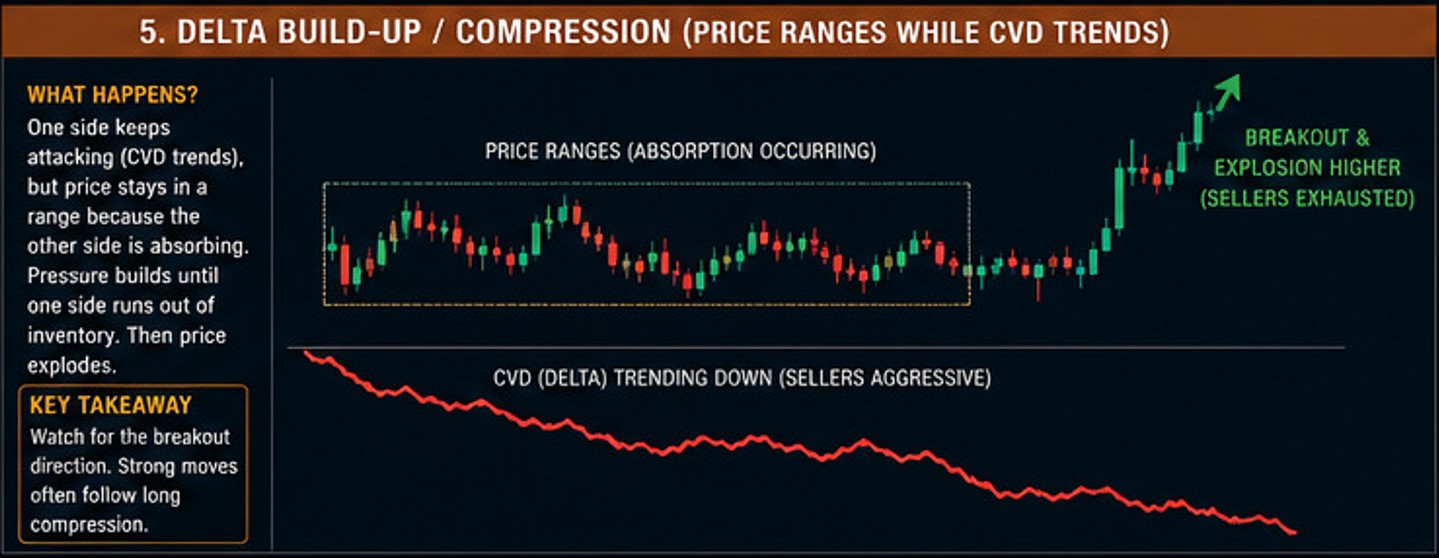 Most Traders Misunderstand Cumulative Volume Delta (CVD) 6 Most Traders Misunderstand Cumulative Volume Delta (CVD)