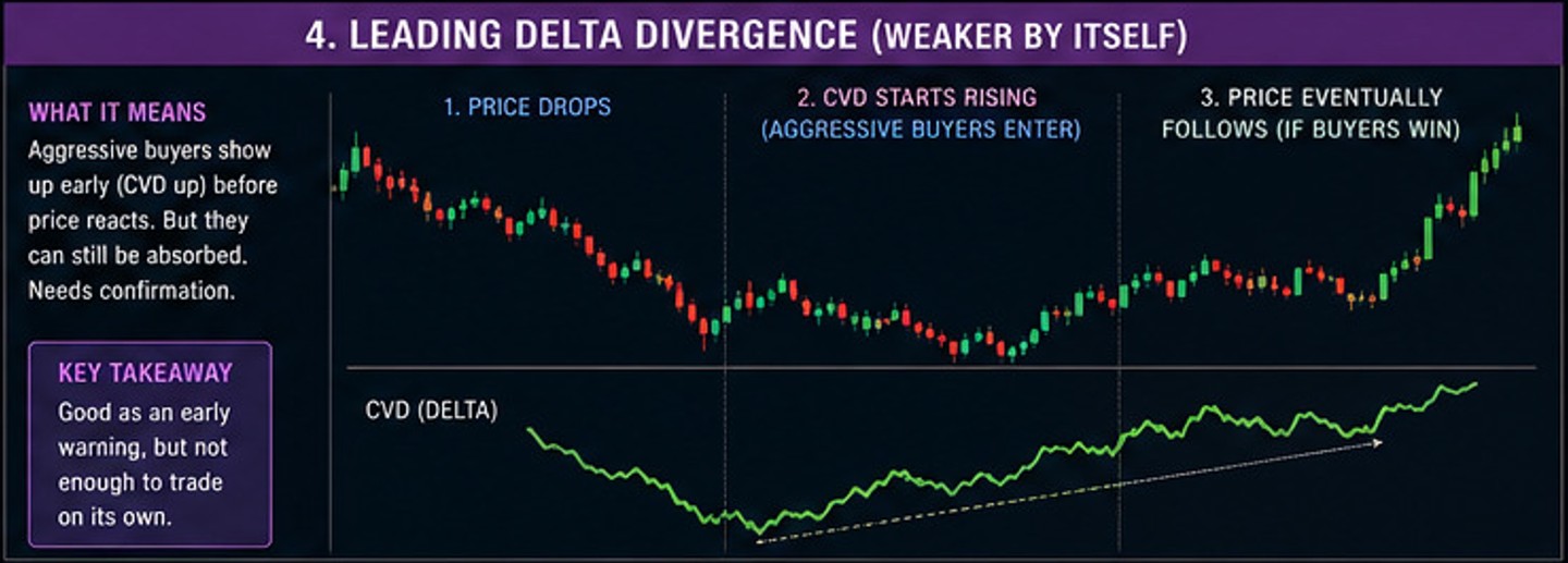 Most Traders Misunderstand Cumulative Volume Delta (CVD) 5 Most Traders Misunderstand Cumulative Volume Delta (CVD)