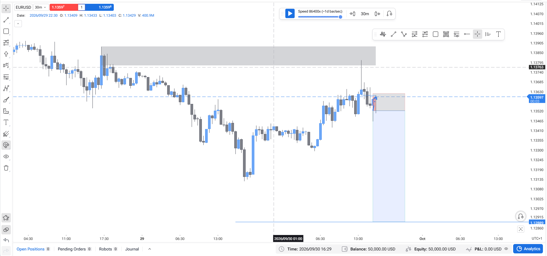 📅 Week 40 – 2026 | EURUSD 2 📅 Week 40 – 2026 | EURUSD