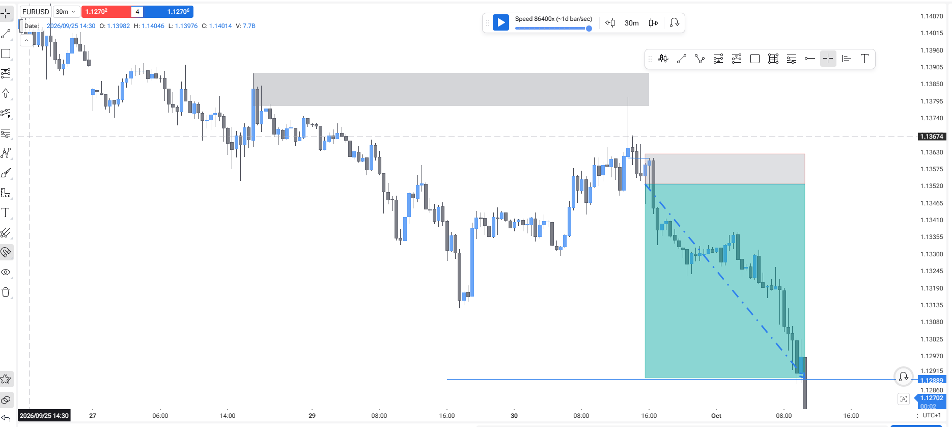 📅 Week 40 – 2026 | EURUSD 3 📅 Week 40 – 2026 | EURUSD