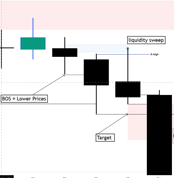 📅 Week 40 – 2026 | EURUSD 6 📅 Week 40 – 2026 | EURUSD