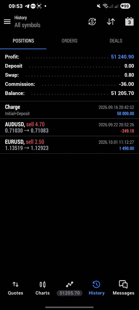 📅 Week 40 – 2026 | EURUSD 5 📅 Week 40 – 2026 | EURUSD