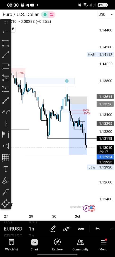 📅 Week 40 – 2026 | EURUSD 4 📅 Week 40 – 2026 | EURUSD